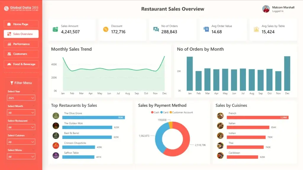 Restaurant Management Platform